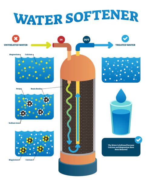 Just Plumbing | Understanding Water Softeners: How They Work and Why You Need One